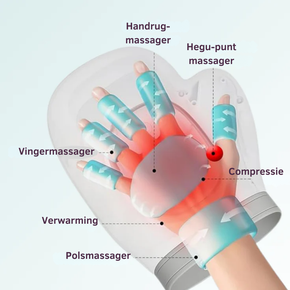 Comfier™ Hand Massager